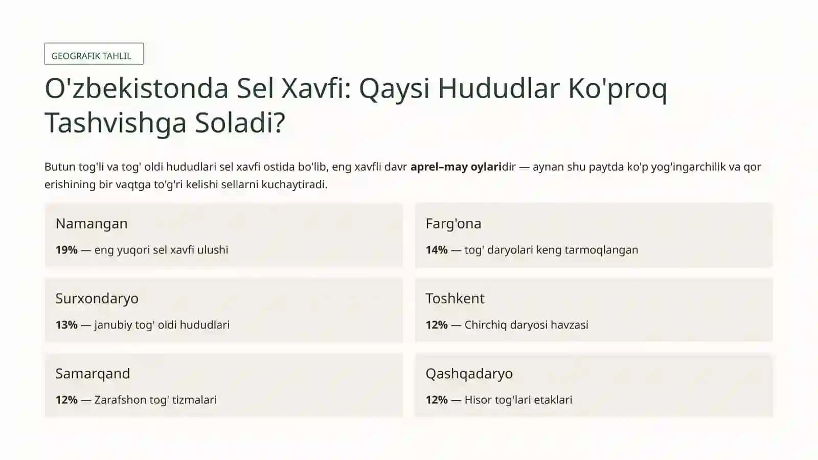 Tog' Eteklarida Selga Qarshi o‘rmon melioratsiya agrotexnik va texnik meliorativ chora tadbirlar 3