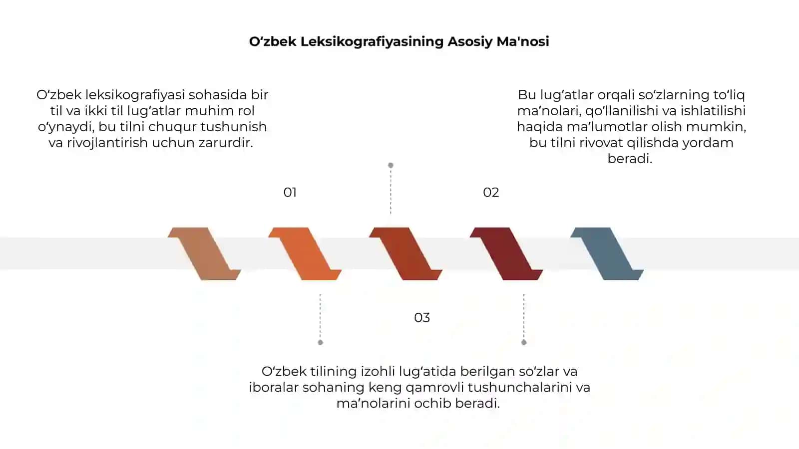 Oʻzbek leksikografiyasi 3
