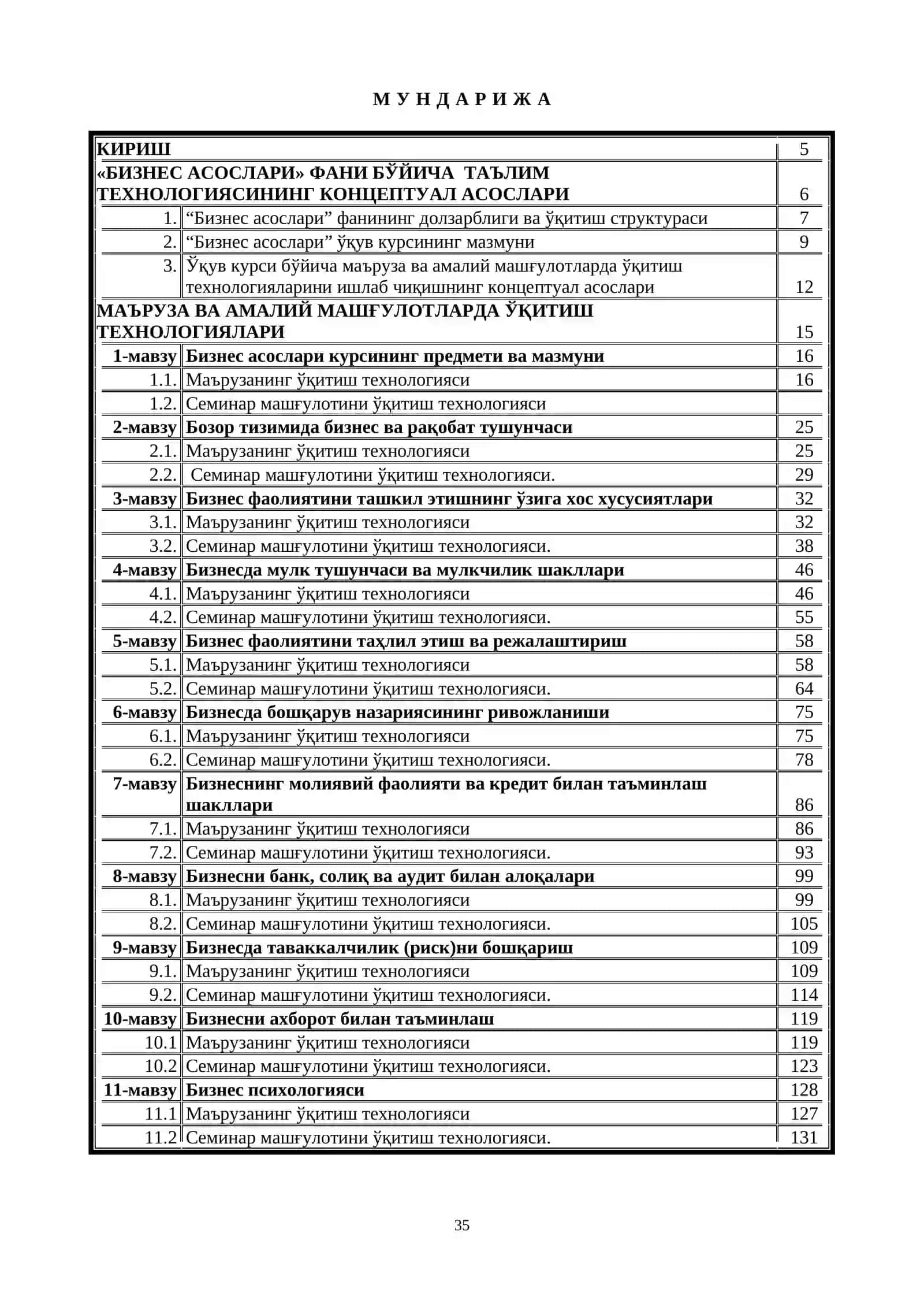 “БИЗНЕС АСОСЛАРИ” ўқув курси бўйича ТАЪЛИМ ТЕХНОЛОГИЯСИ 3