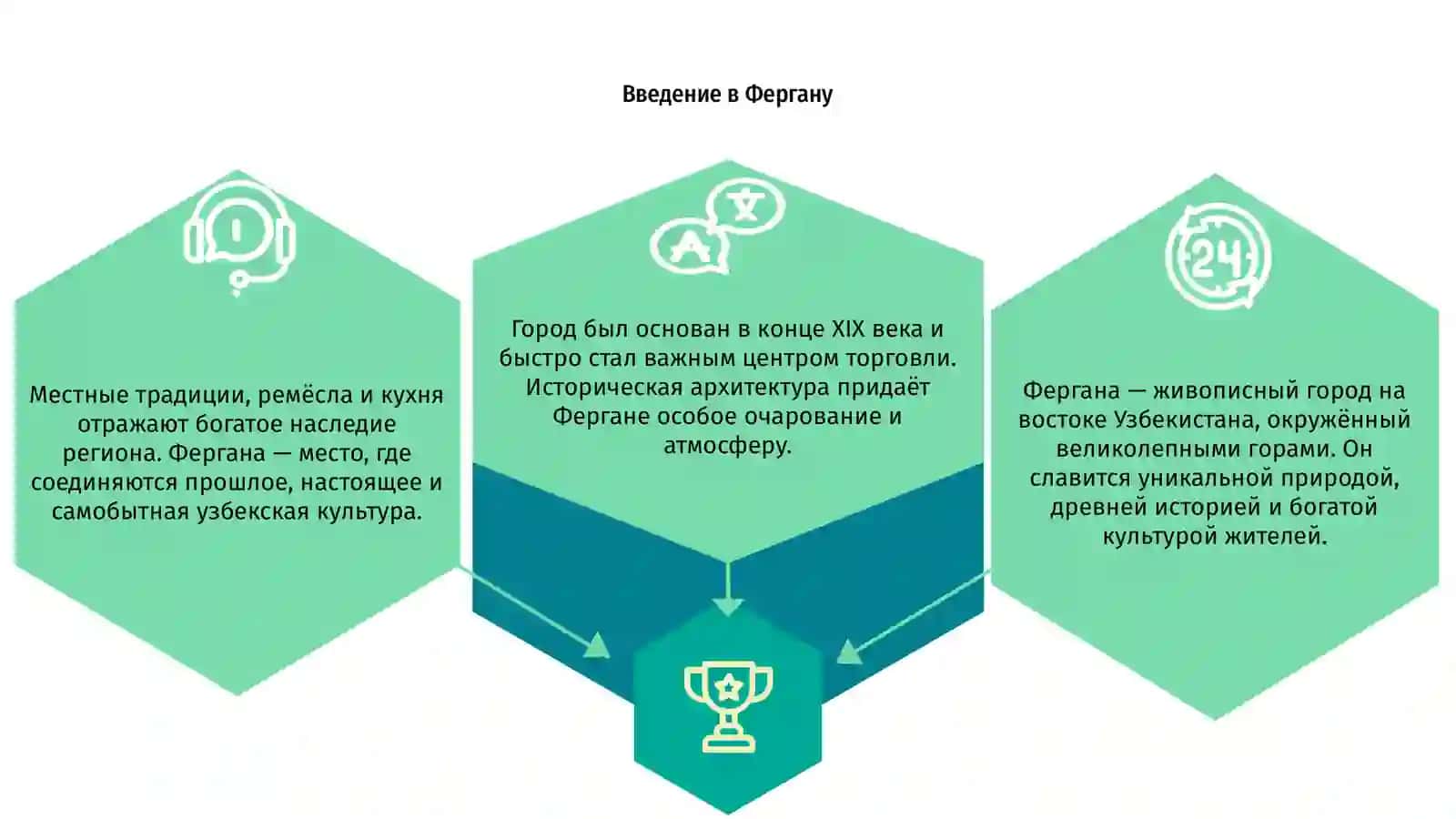 О Фергане 3