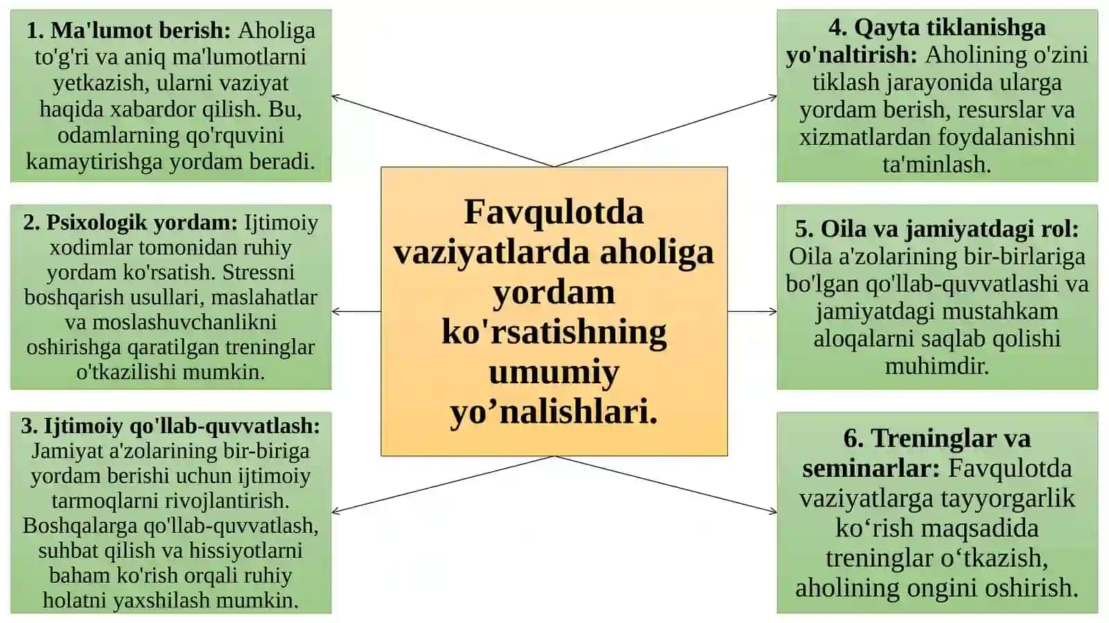 Favqulotdavaziyatlarda aholi garuhiy-ijtimoiy yordam ko'rsatish 3