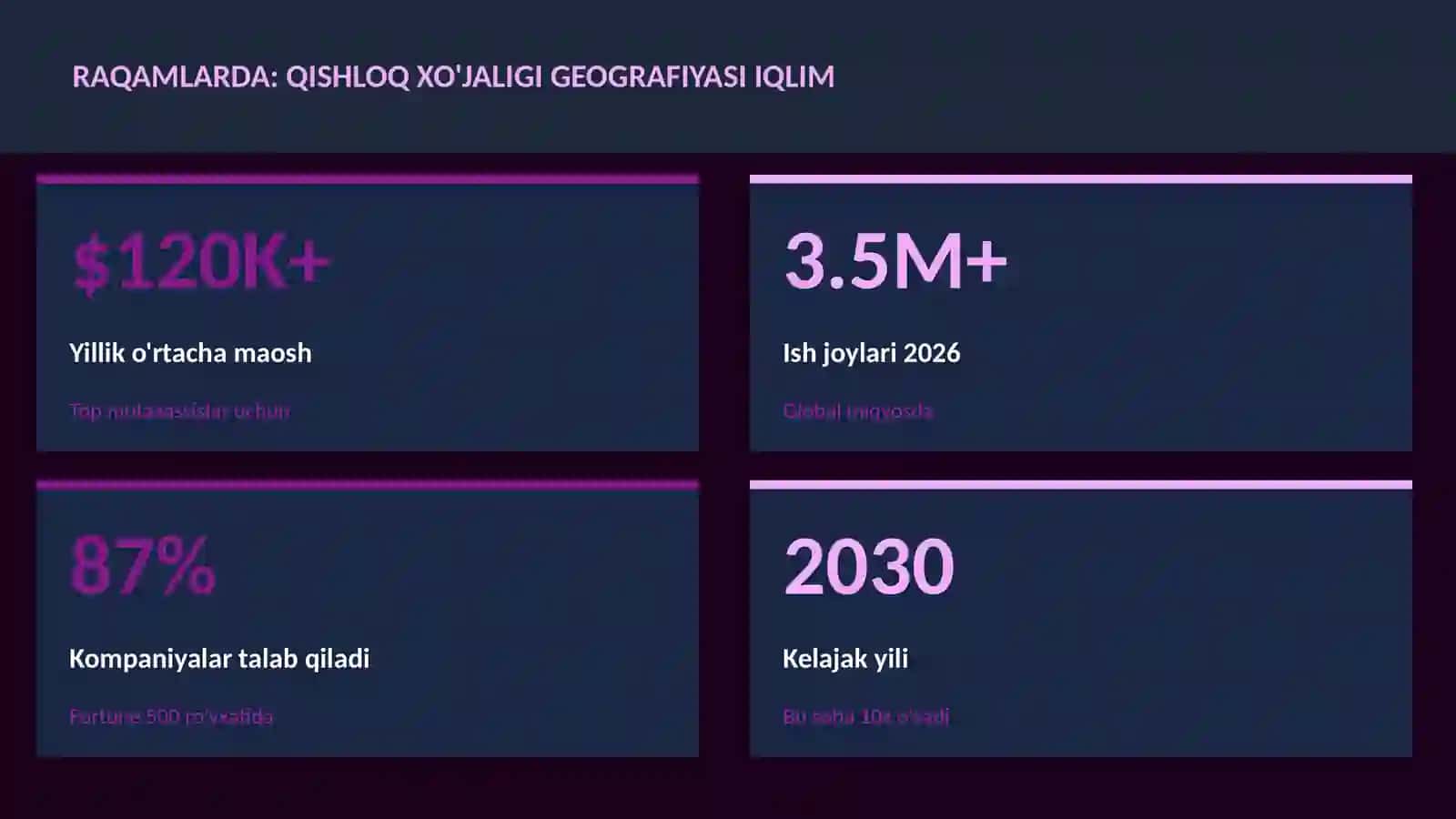 Qishloq xo'jaligi geografiyasi iqlim 3
