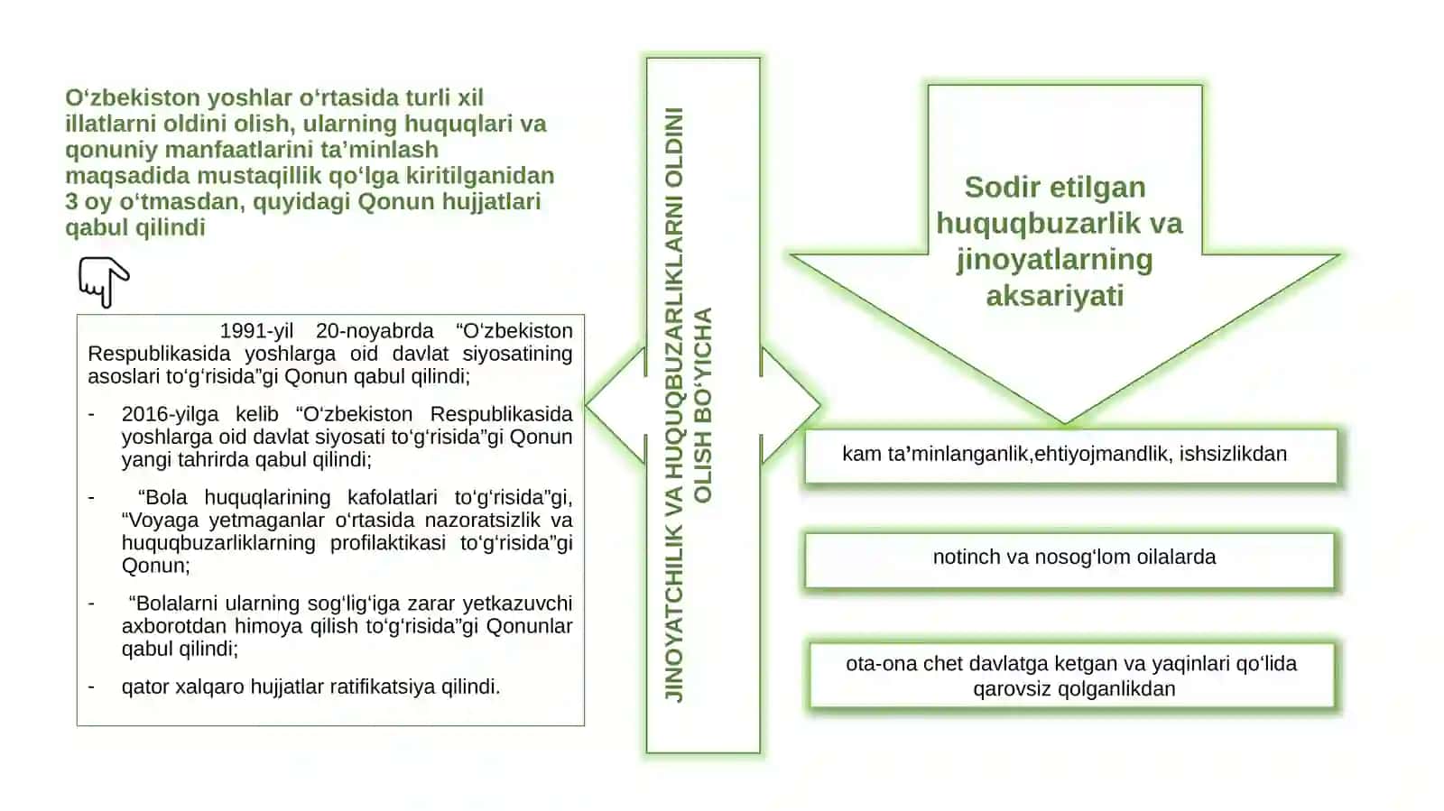 Balogʻat yoshiga yetmaganlar jinoyatchilik muammolari 3