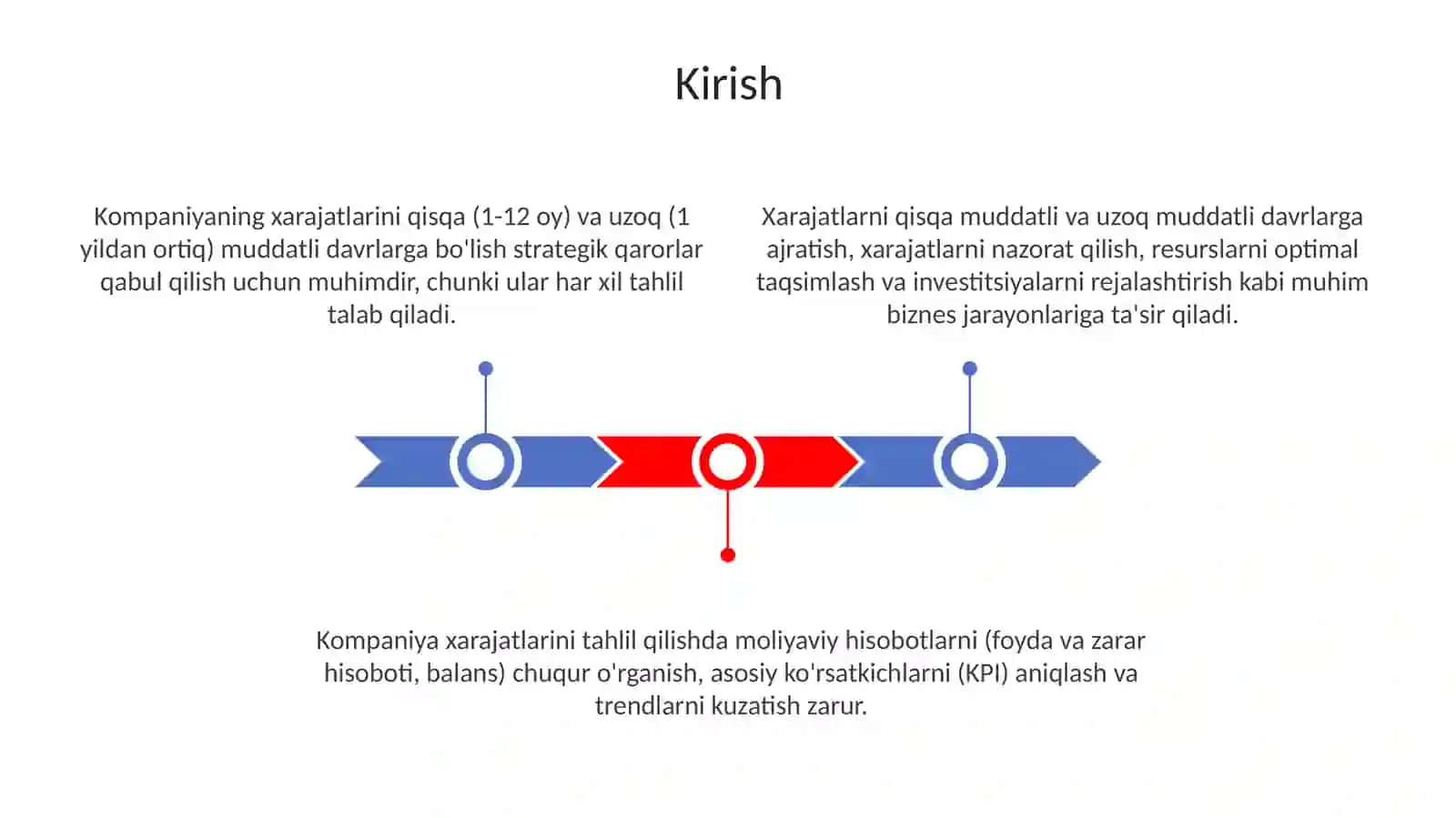KORXONA XARAJATLARINI QISQA VA UZOQ MUDDATLI ORALIQLAR UCHUN TAHLIL QILISH 3