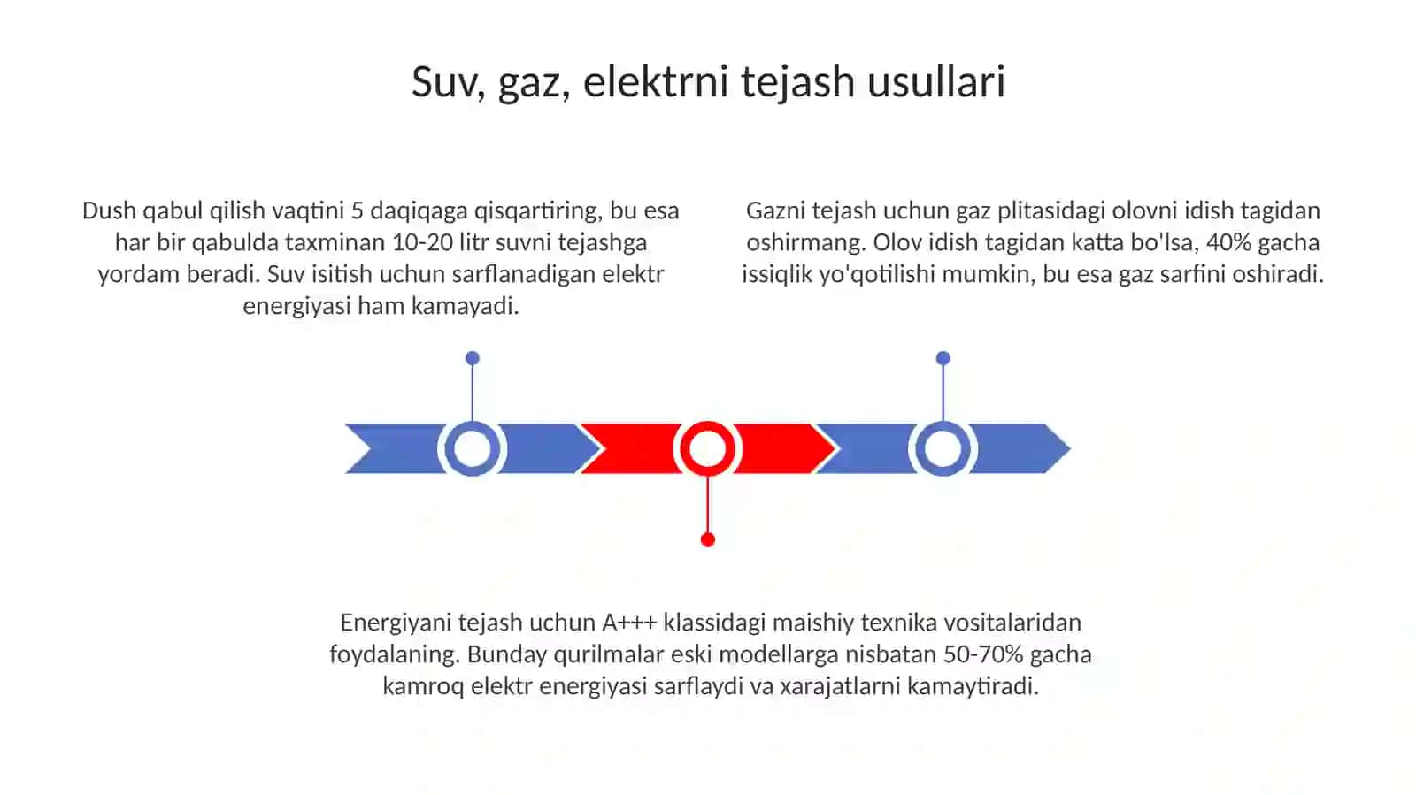 Sonlar orqali tejamkorlik 3