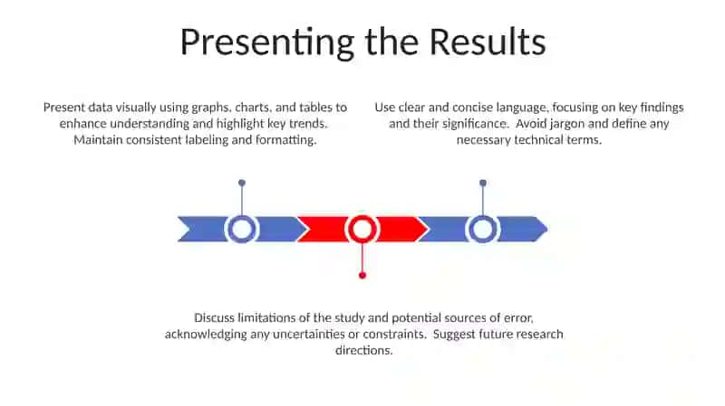 Methods of writing a scientific paper 3