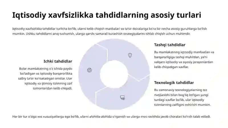 Iqtisodiy xavfsizlikka tahdidlar: tasnifi va baholash usullari 3