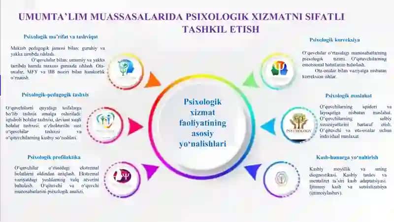 PSIXOLOGLARINING FAOLIYATIDAGI ASOSIY YO‘NALISHLARI VA VAZIFALARI 3