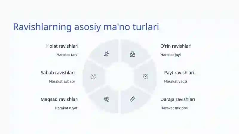 O'zbek tili grammatikasi 3