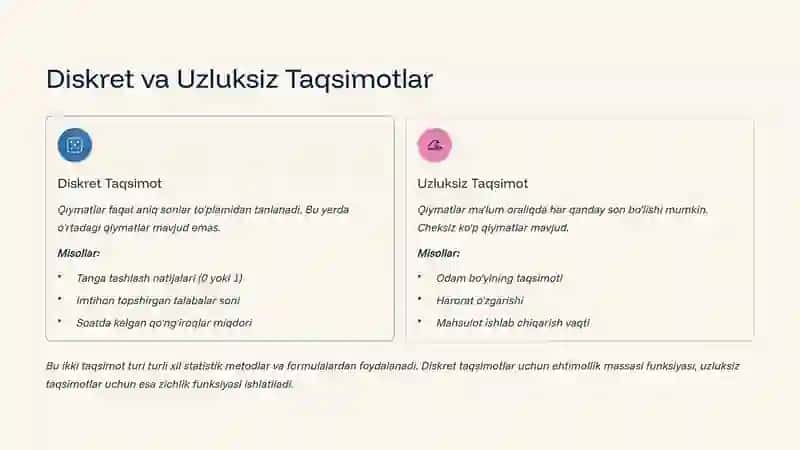 Statistikada Asosiy Taqsimot Turlari 3