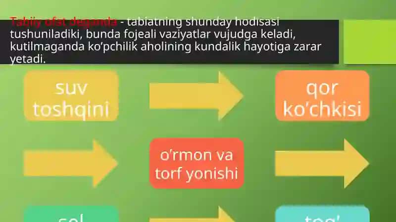 Baxodirova Nozimananing hayot faoliyati xavfsizligi va Fuqoromuhofazasifani 3