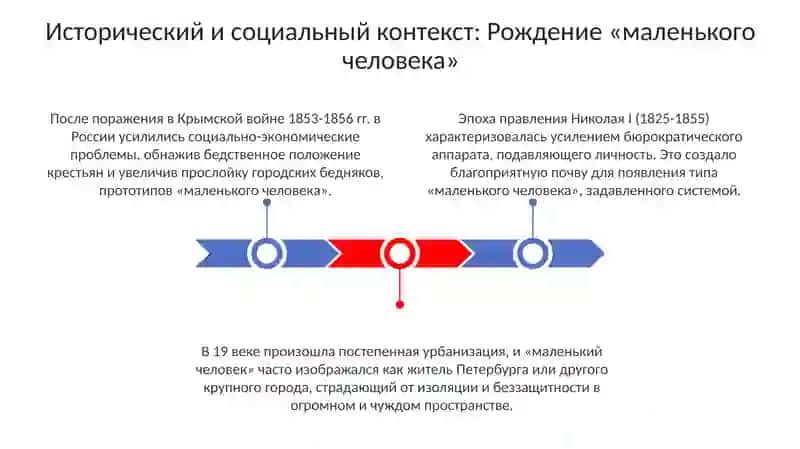 Развитие образа "маленького человека" в русской литературе 19 века 3