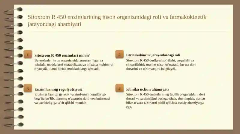 Sitoxrom R 450 induktorlari va ingibitorlari 3