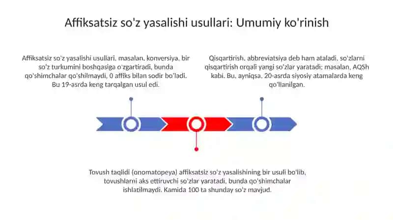 Affiksatsiz so'z yasalishi usullari 3