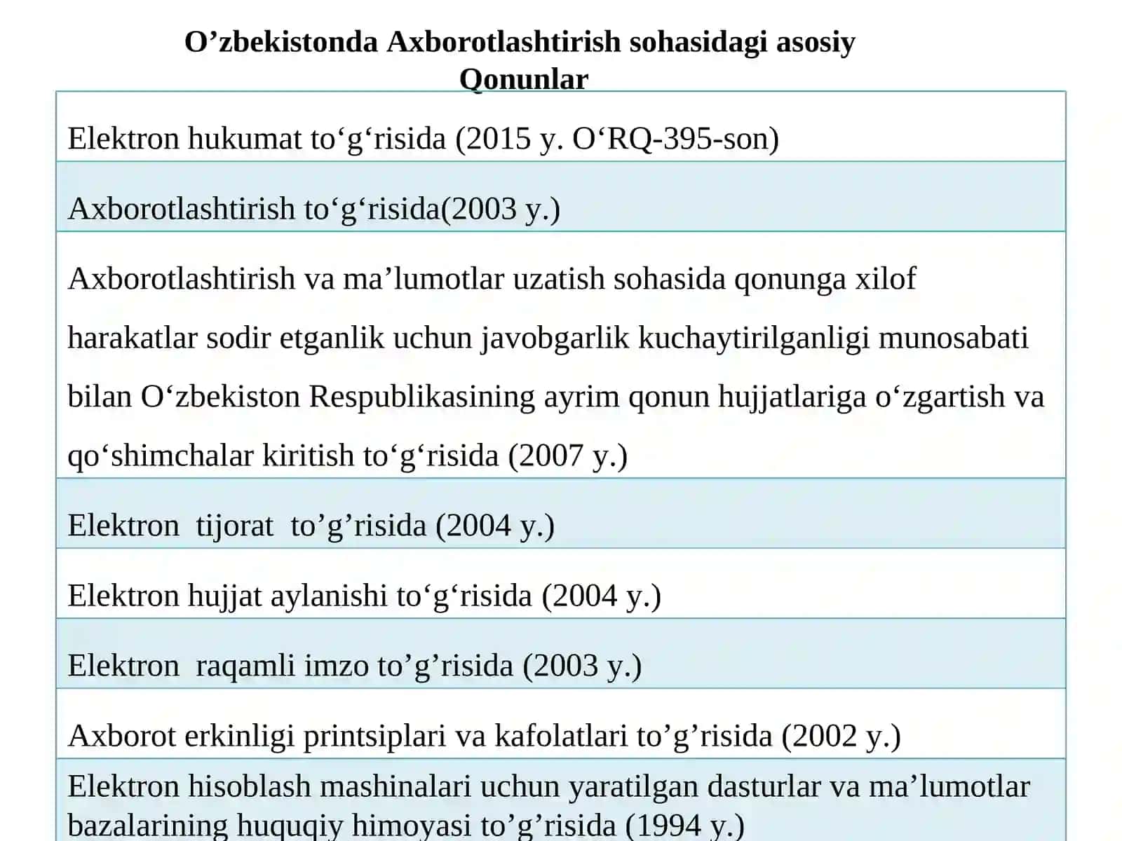 "Elektron hukumat" tizimi asoslari 3