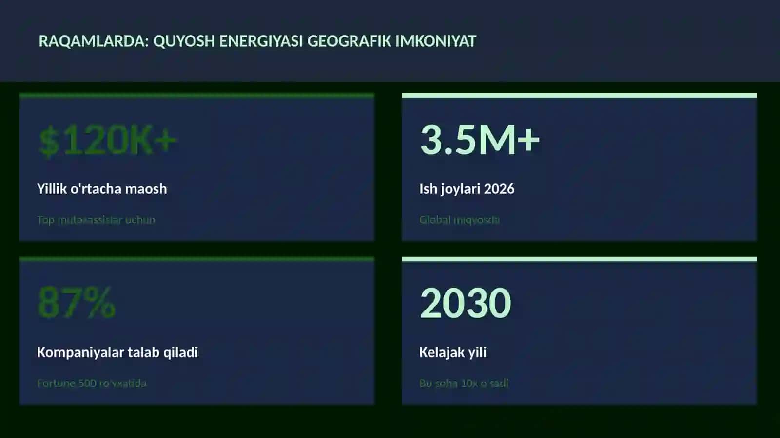 Quyosh energiyasi geografik imkoniyat 3