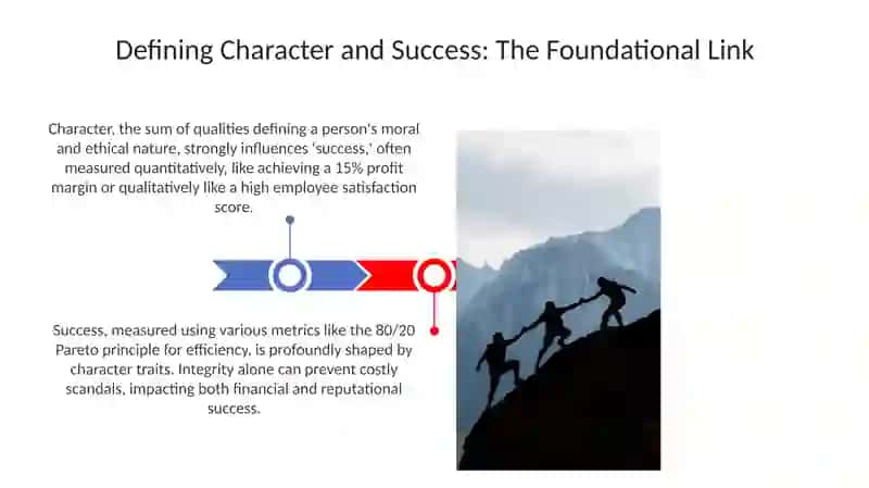 How does character shape success? 3