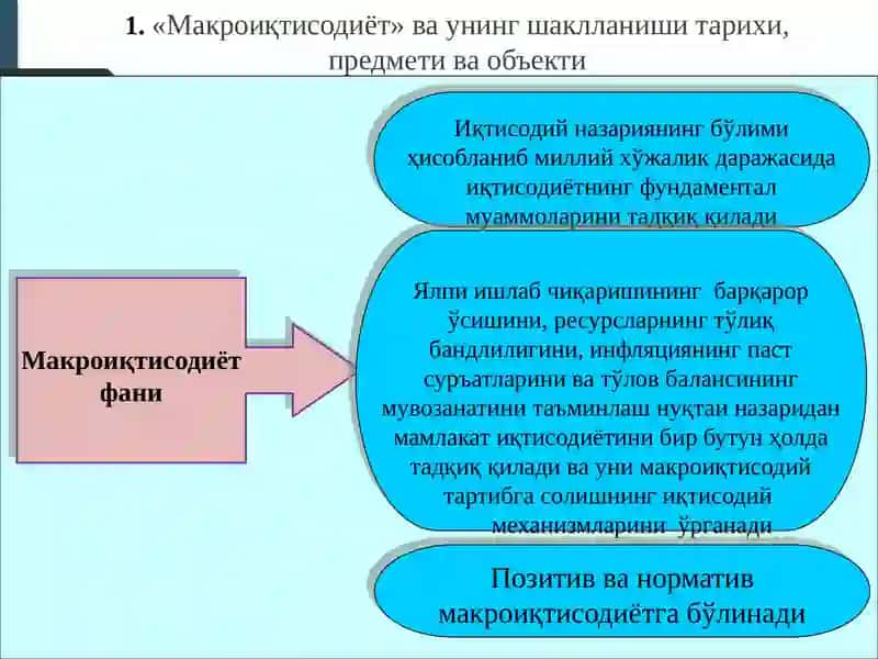 Макроиқтисодиётнинг Назарий Асослари 3