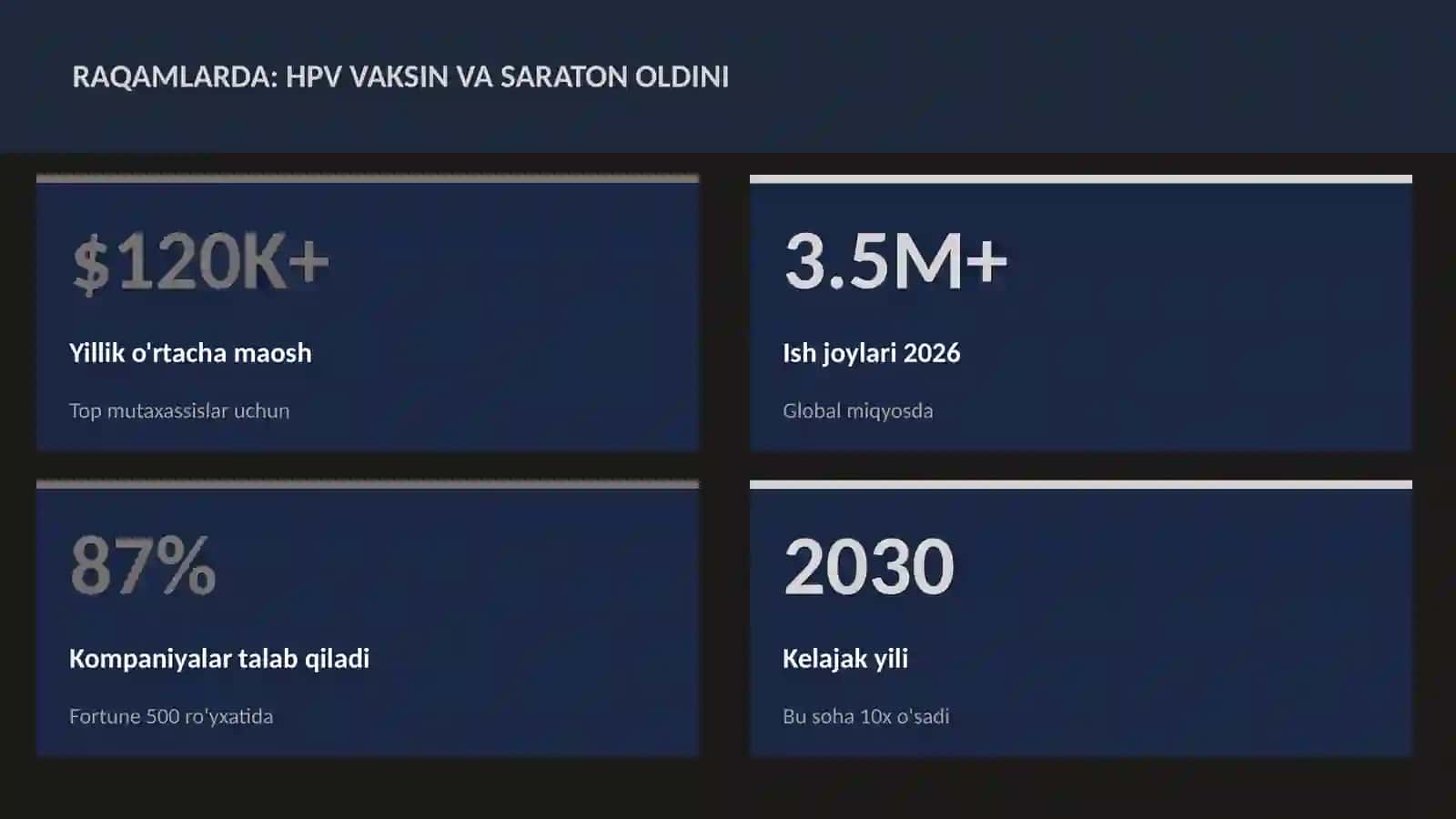 HPV vaksin va saraton oldini 3