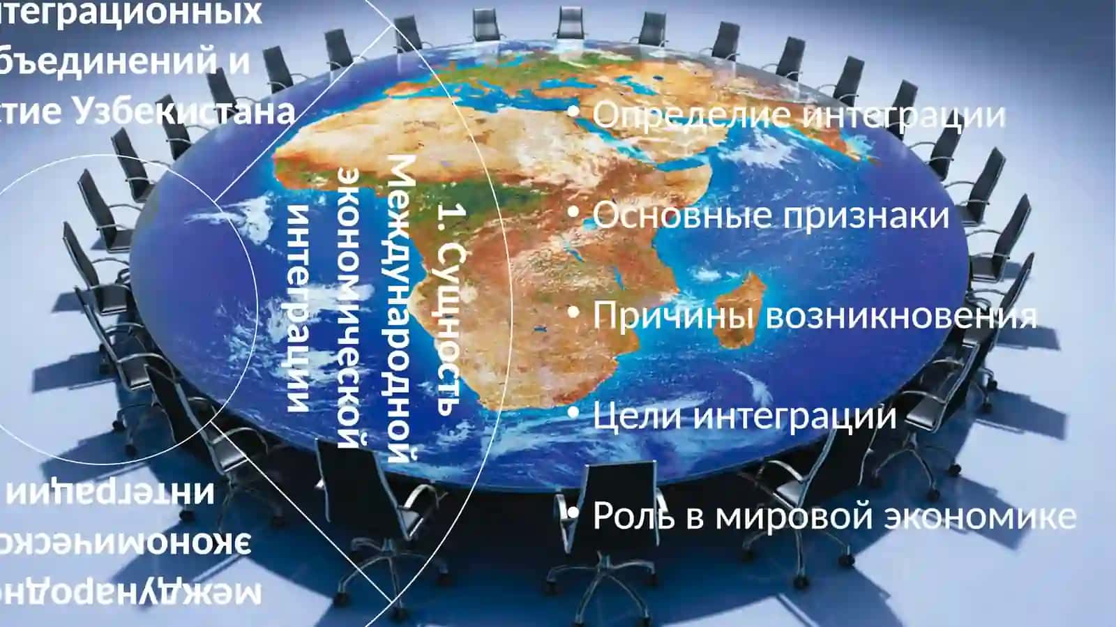 Самостоятельная работа по предмету «Теория Экономики» 3