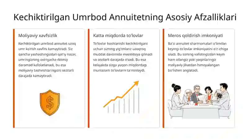 Umrbod Annuitet: Moliyaviy Barqarorlik Kaliti 3