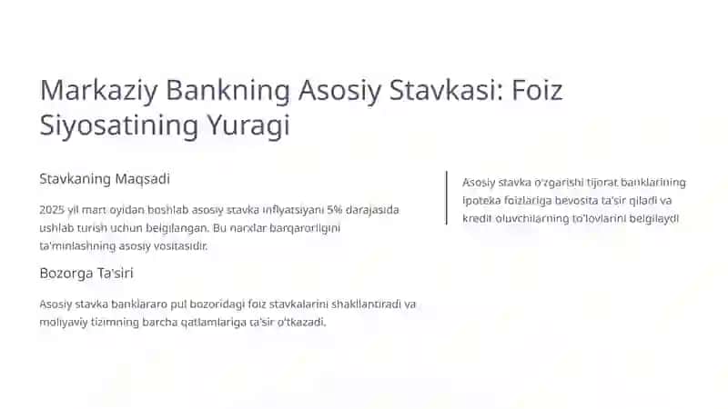 Ipoteka Bozorida Foiz Stavkalarini Tartibga Solish 3