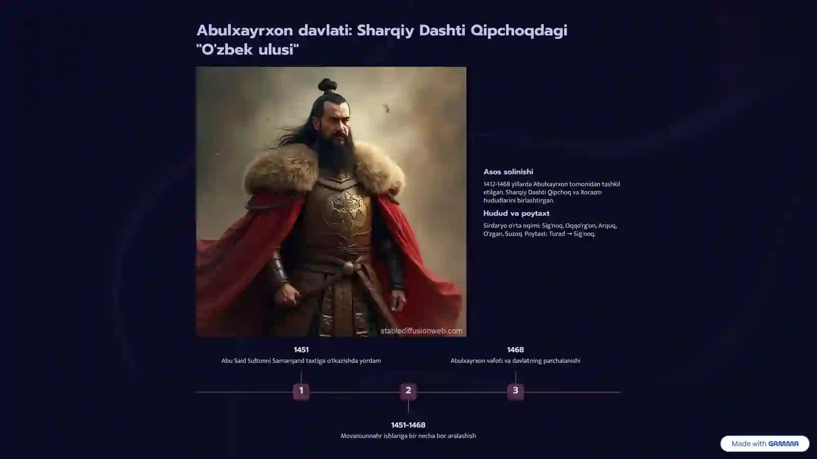 Dashti Qipchoq va Movarounnahr: Siyosiy landshaftning qiyosiy tahlili 3