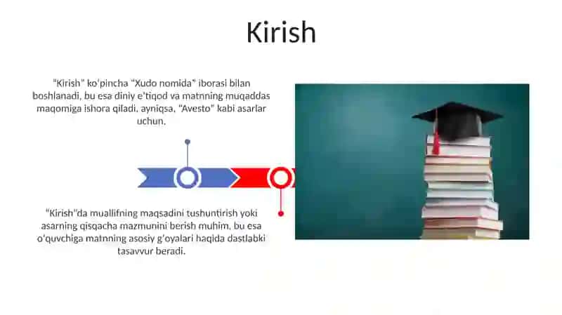 Avesto: Ogʻzaki Ijodning Yorqin Namoyishi 3