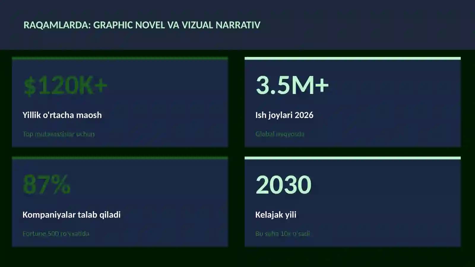 Graphic novel va vizual narrativ 3