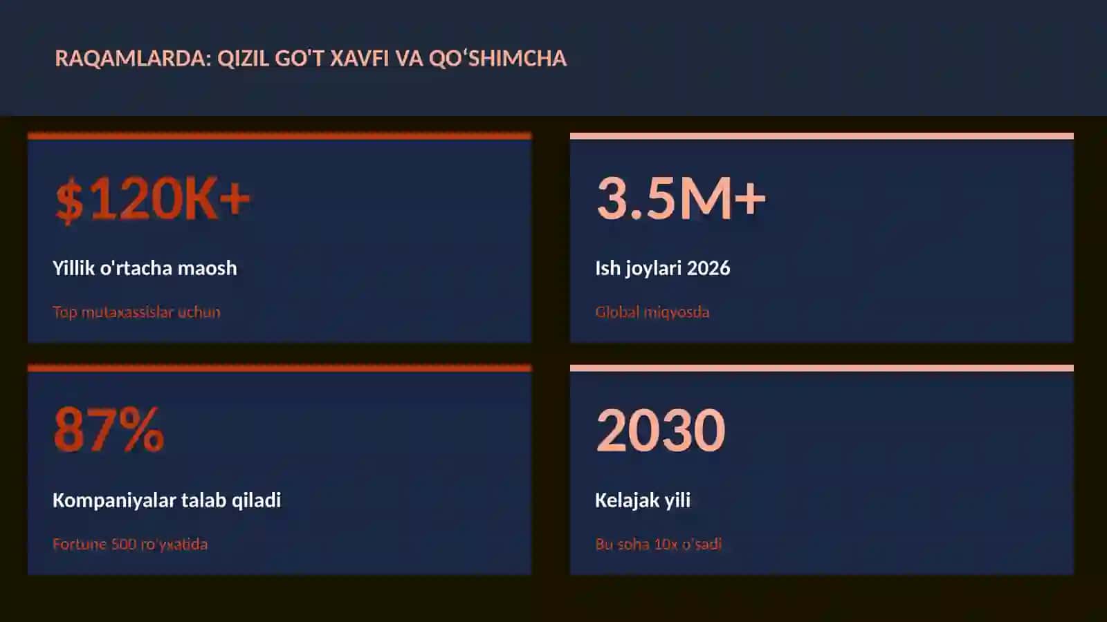 QIZIL GO'T XAVFI VA QO'SHIMCHA 3