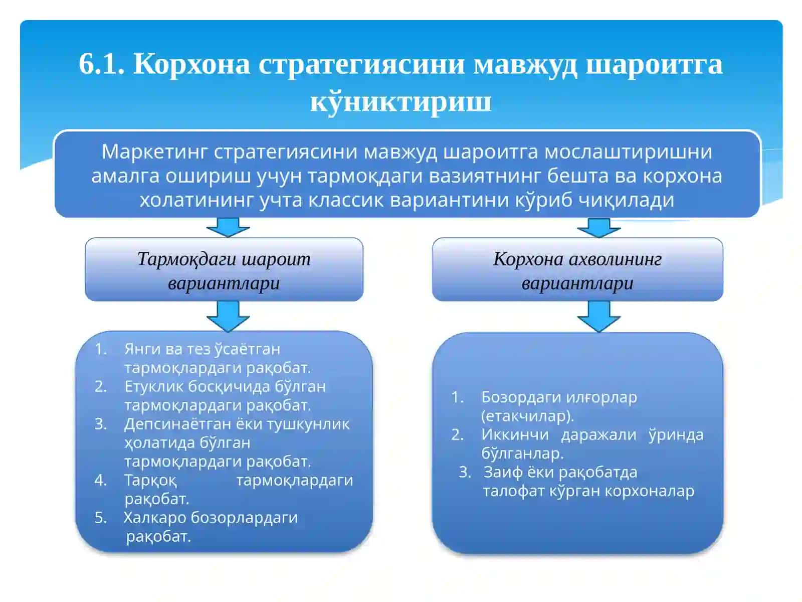 6-МАВЗУ. МАРКЕТИНГ СТРАТЕГИЯСИНИ ВАЗИЯТГА 3