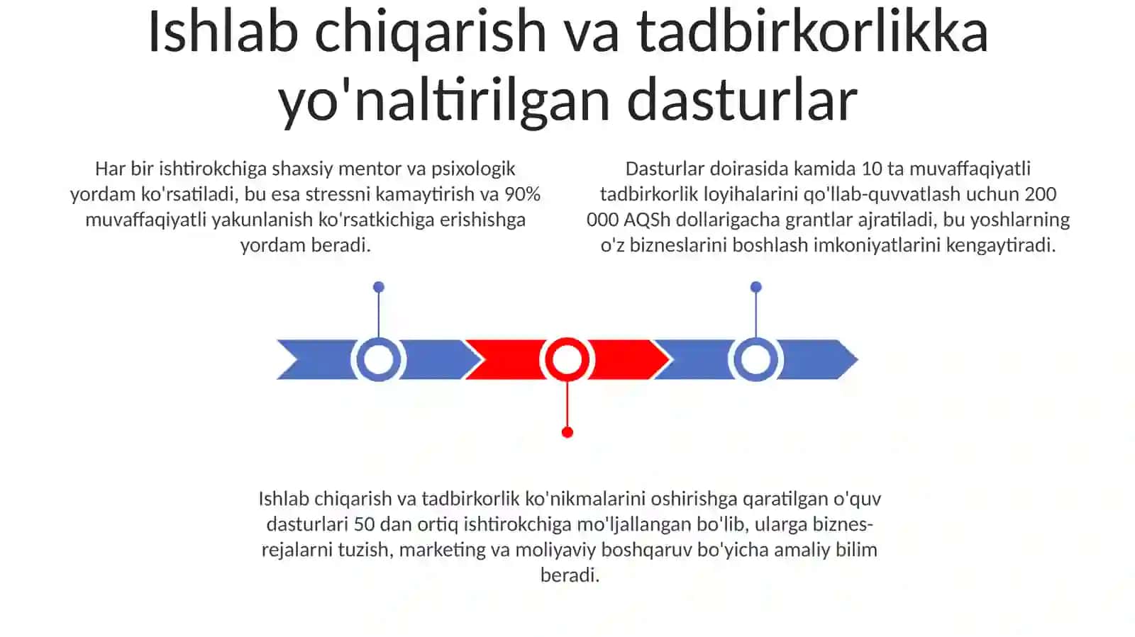 Ishlabchiqarish va Tadbirkorlikda Ijtimoiy-Pedagogik Qollash 3