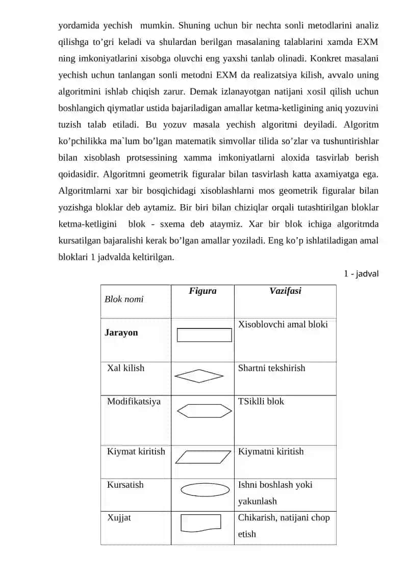 Chiziqli, tarmoqlanuvchi va takrorlanuvchi strukturali algoritmlar 3