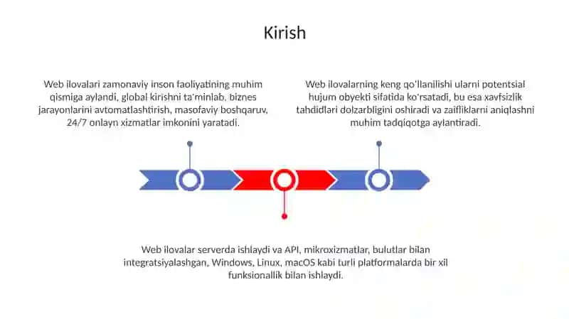 Web ilovalarining zaifliklarini aniqlash usul va vositalar tahlili. 3