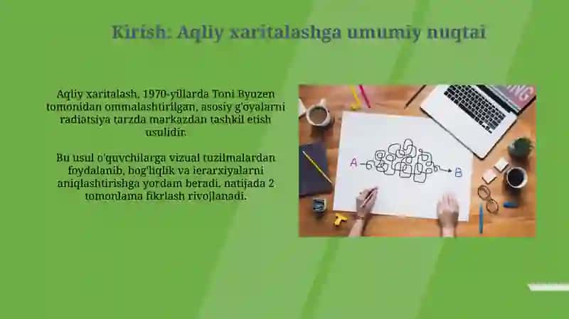 Aqliy xaritalash 3