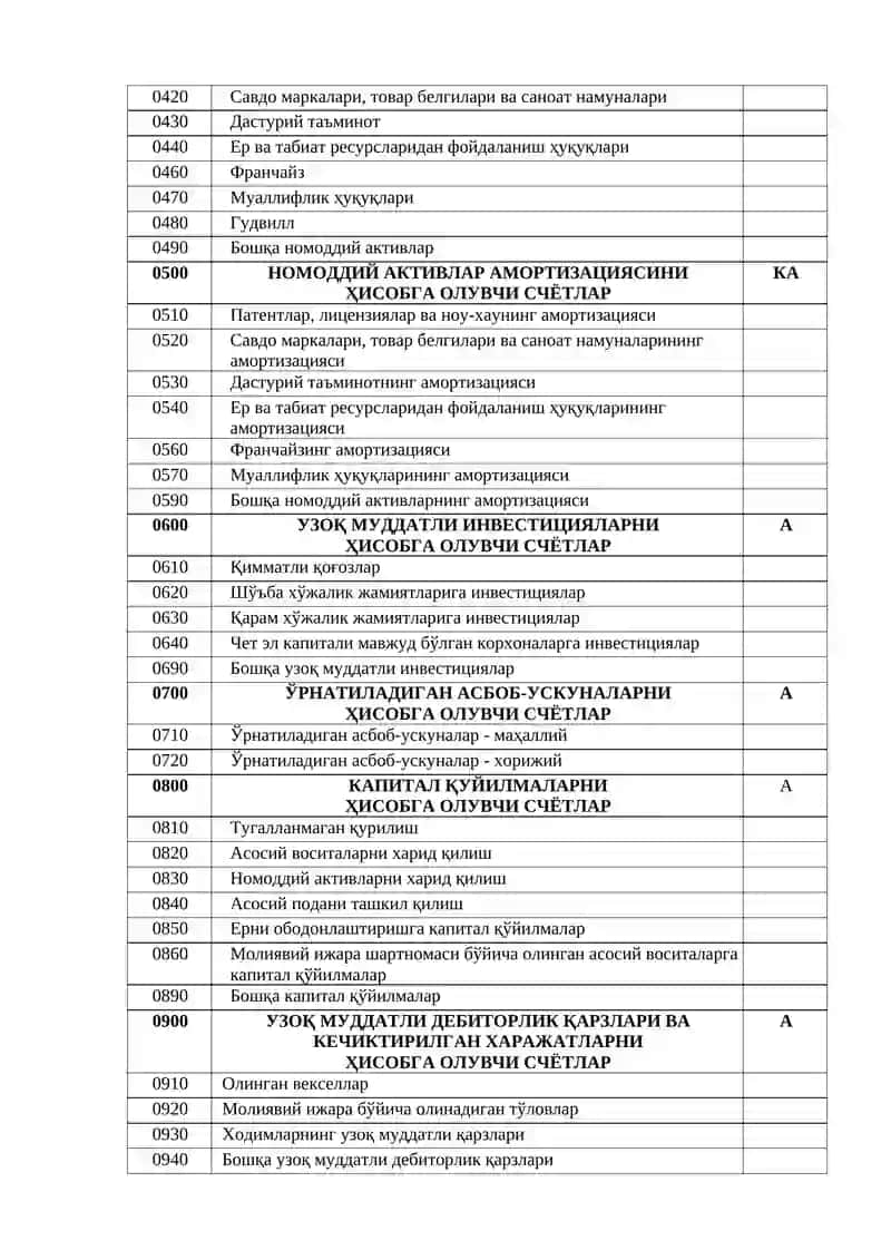 Бухгалтерия Ҳисоби 3