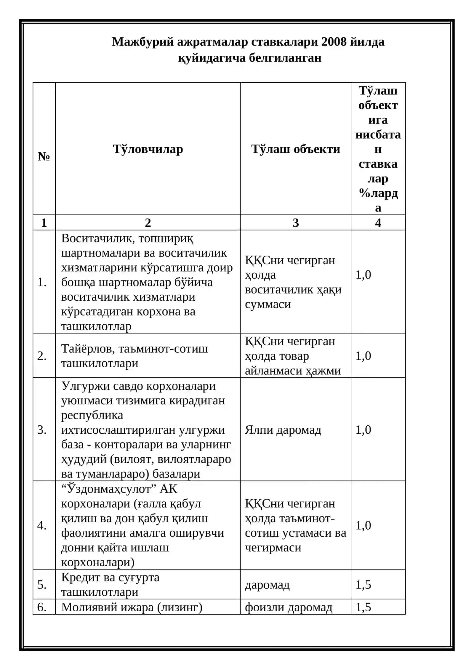 Республика йўл жамғармасига ажратмалар 3