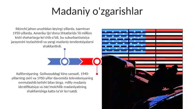 Ikkinchi Jahon Urushi Yillaridan Keyingi AQShning Iqtisodiy Oʻsishi 3