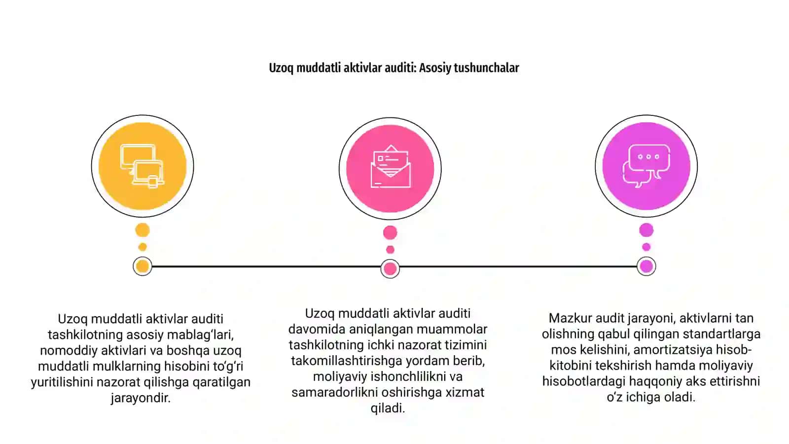 Uzoq muddatli aktivlar auditi 3