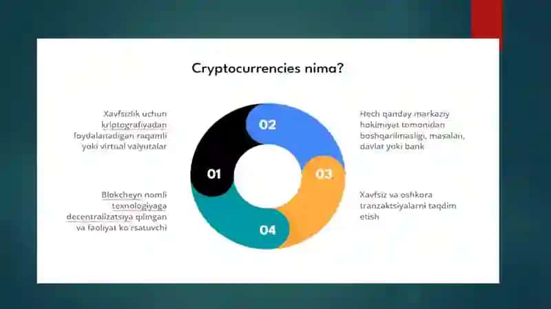 Bitcoin, Litecoin va Ripple 3