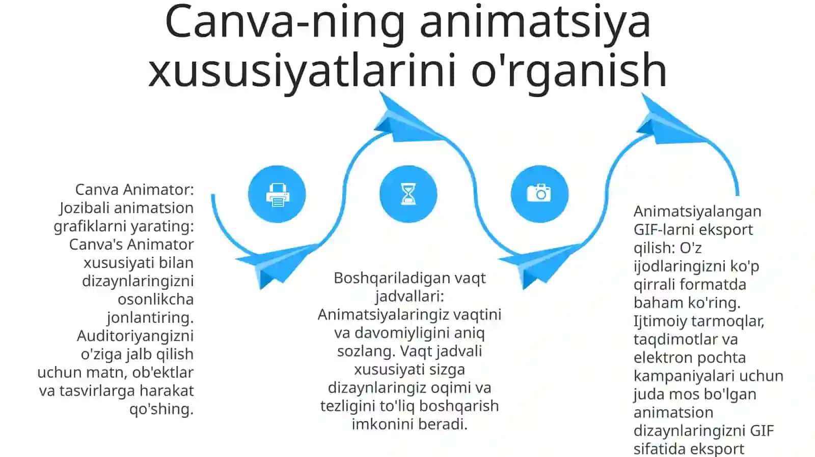 Canva Dasturida Animatsiya Yaratish 3