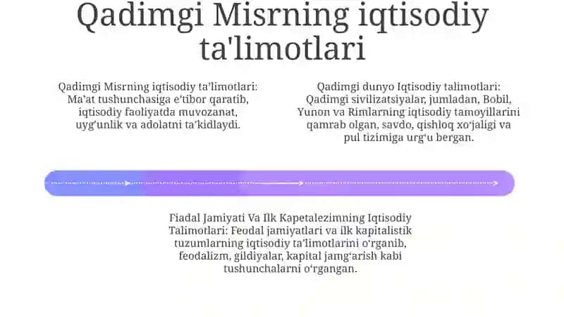 Qadimgi Dunyo, Fiadal Jamiyati Va Ilk Kapetalezimning Iqtisodiy Talimotlari 3