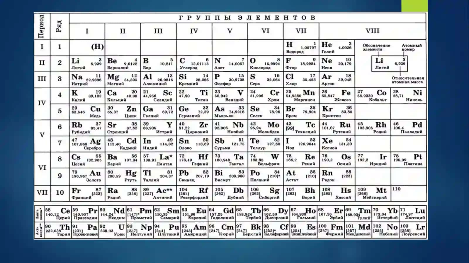 Atom tuzilishi. Tabiatda kimyoviy elеmеntlarning tarqalishi. Geologik jarayonlarda kimyoviy elementlar ko`chishining (migratsiyasi) asosiy omillari. Geologik jarayonlarda kimyoviy elementlar ko`chishining (migratsiyasi) asosiy omillari 3