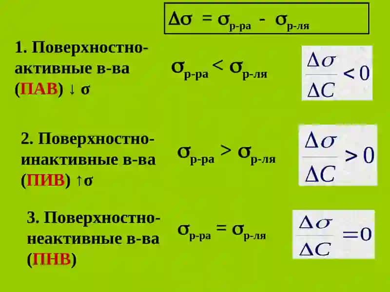 Адсорбция на границе жидкость-газ, жидкость-жидкость 3