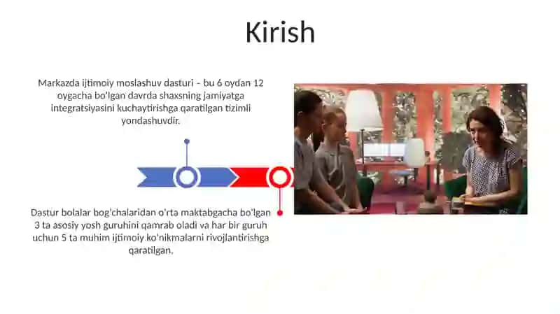 Ijtimoiy moslashuv dasturi 3