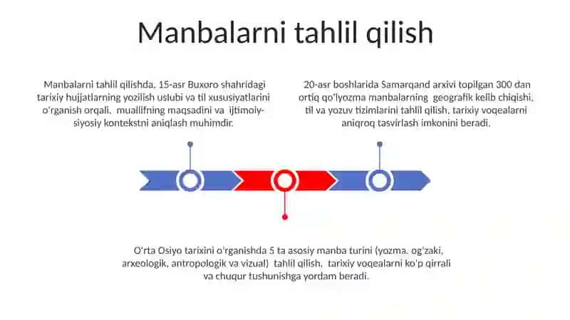 Manbashunoslik va tarixshunoslik test 15 talik 3