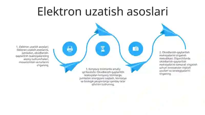 Oksidlanish-Qaytarilish Reaksiyalarini O'Qitish Metodikasi 3