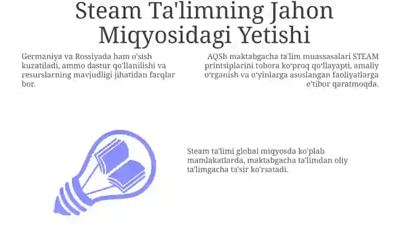 Steam Ta'limning Jahon Miqyosidagi Yetishi 3