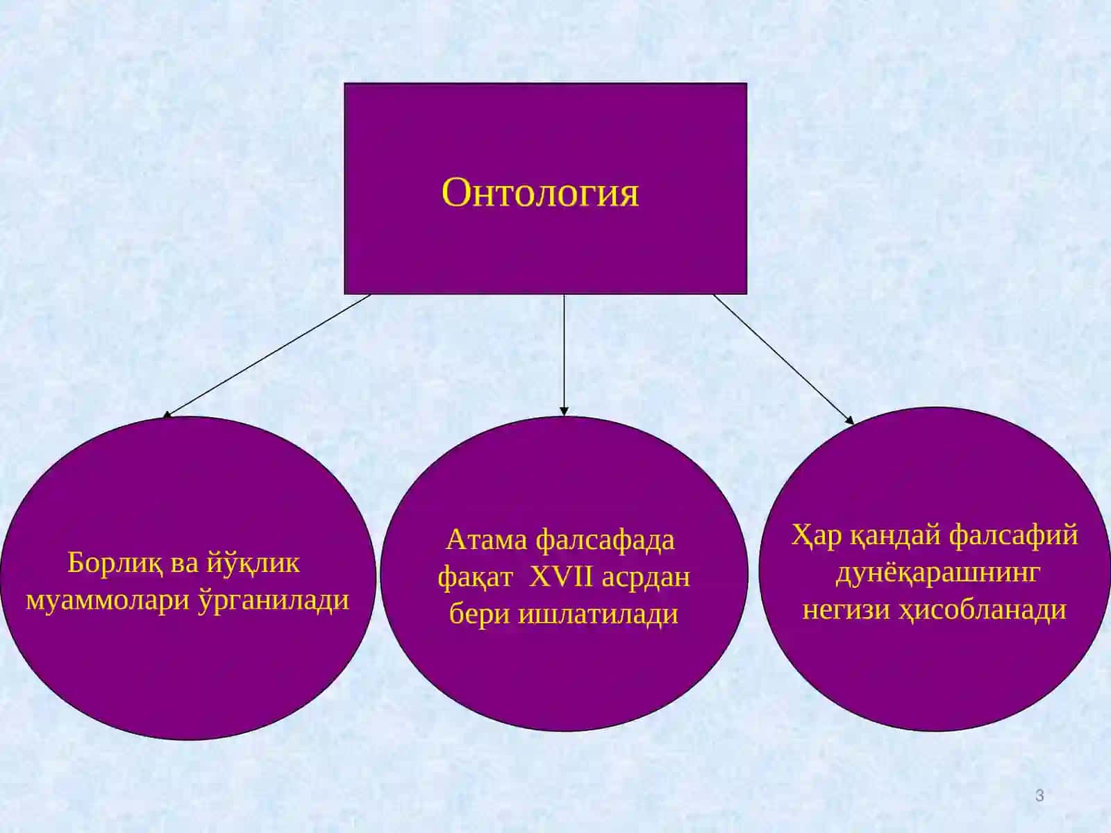 Фалсафада онтология ва гносеология 3