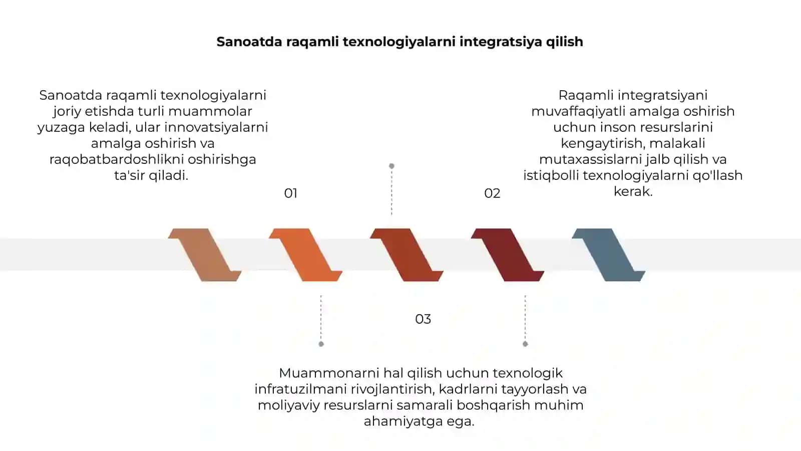 Sanoatda raqamli texnologiyalarni joriy etish muammolari va yechimlari 3